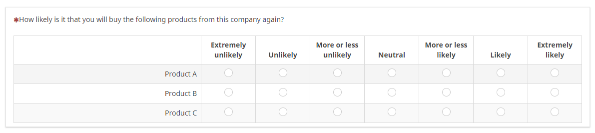 Likert Scale 7-point Horizontal